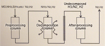 Flow Diagram (After-Treatment Method: Dry Detoxification)