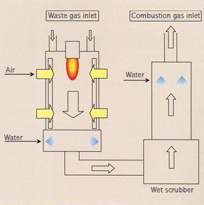Flow Diagram
