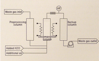 Flow Diagram (With Pretreatment Column)