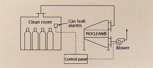 Flow Diagram