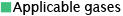 Applicable gases