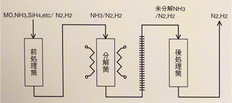 概略図(後処理方式:乾式除外型)の画像