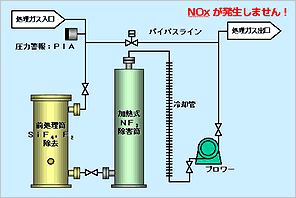 ユーティリティ表