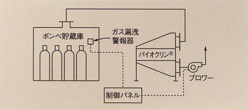 概略図のイメージ画像
